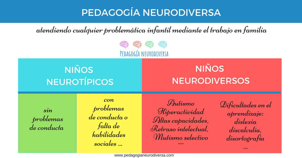 Te Explicamos Lo Que Son Niños Neurotípicos Y Neurodiversos - Pedagogía ...